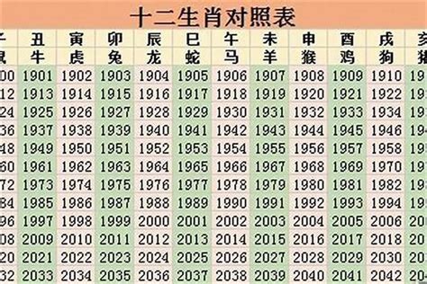 2028年五行属什么|2028年属什么生肖 2028年是什么生肖